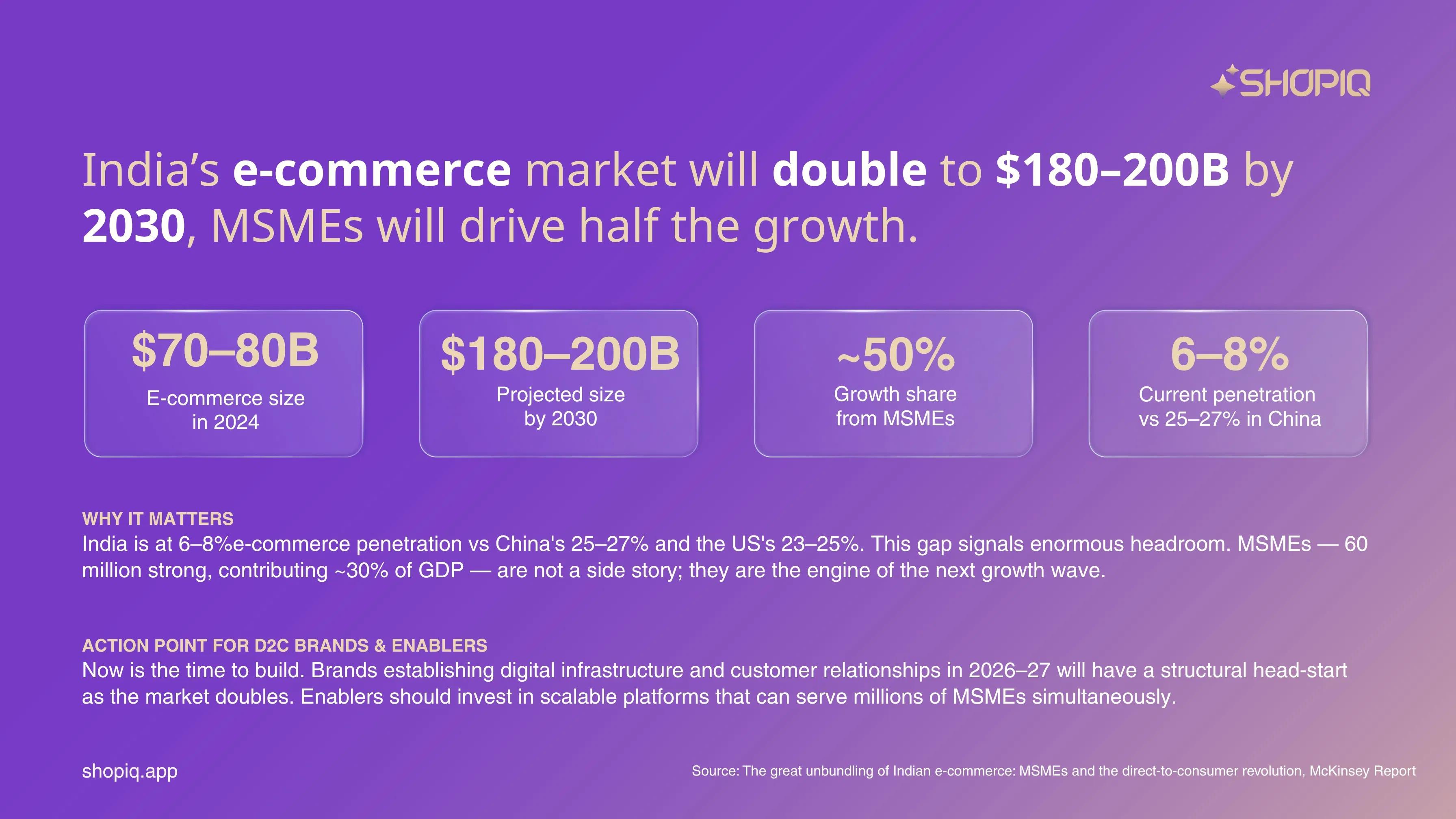 India Ecommerce ShopIQ Growth 200 Billion