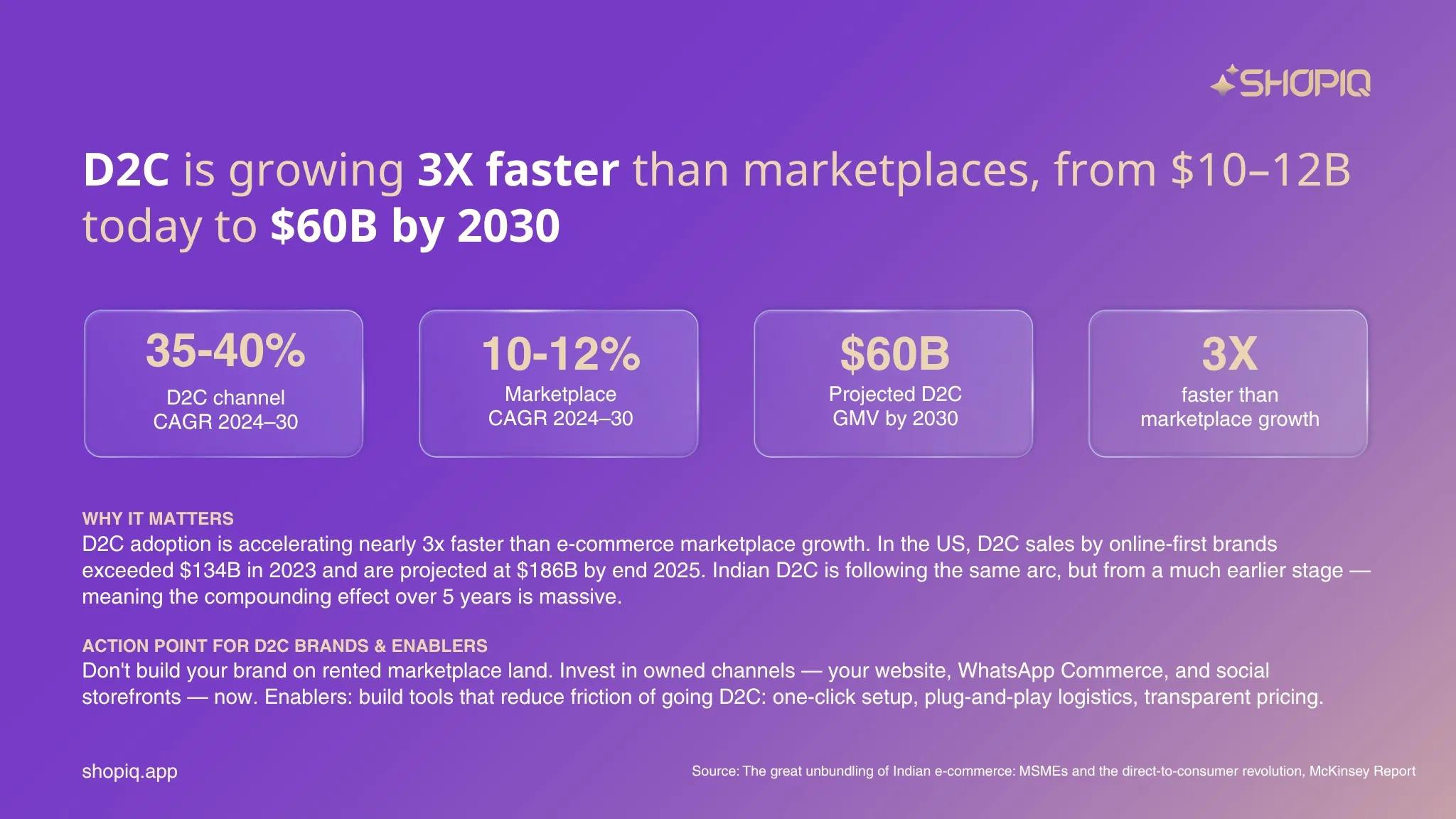 d2x-growing-3x-faster-shopiq