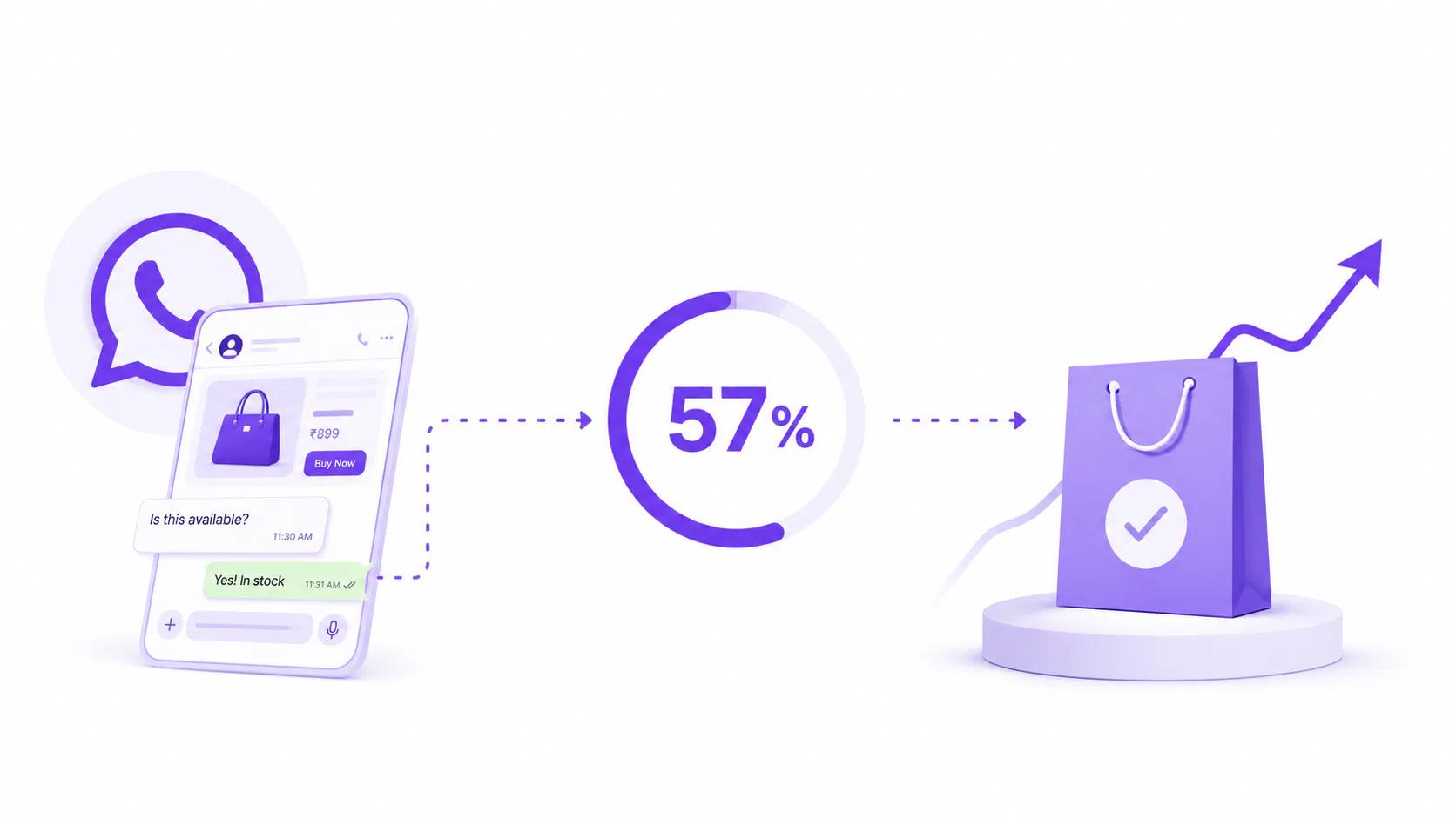 WhatsApp Commerce in India